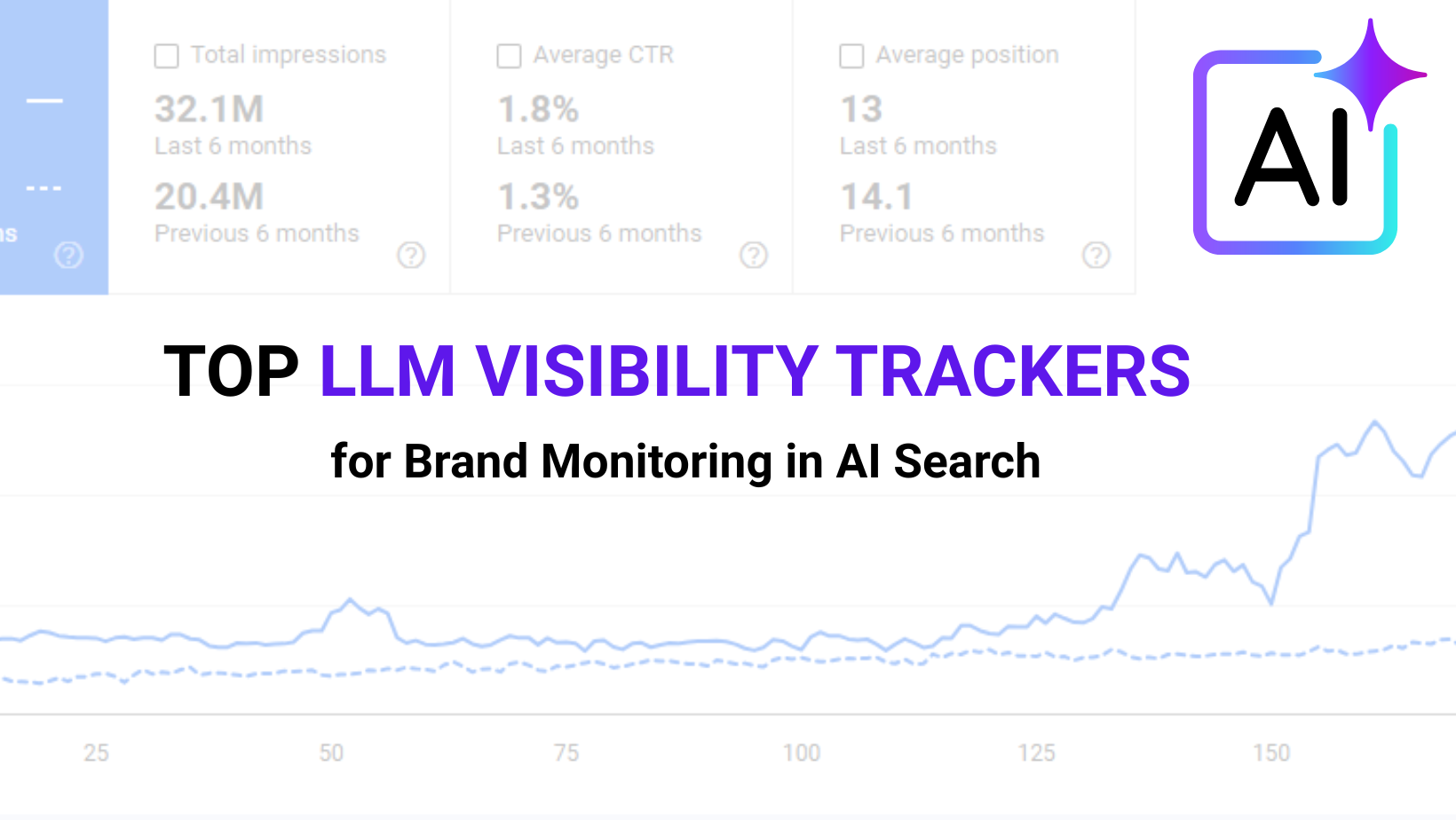 Top LLM Visibility Trackers for Brand Monitoring in AI Search