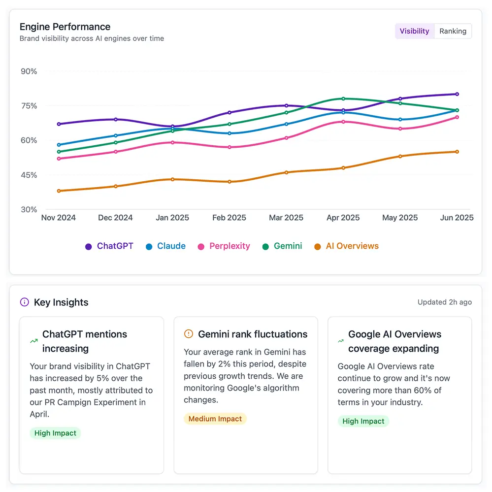 XFunnel – Track AI-Driven Clicks in GA4 Reports