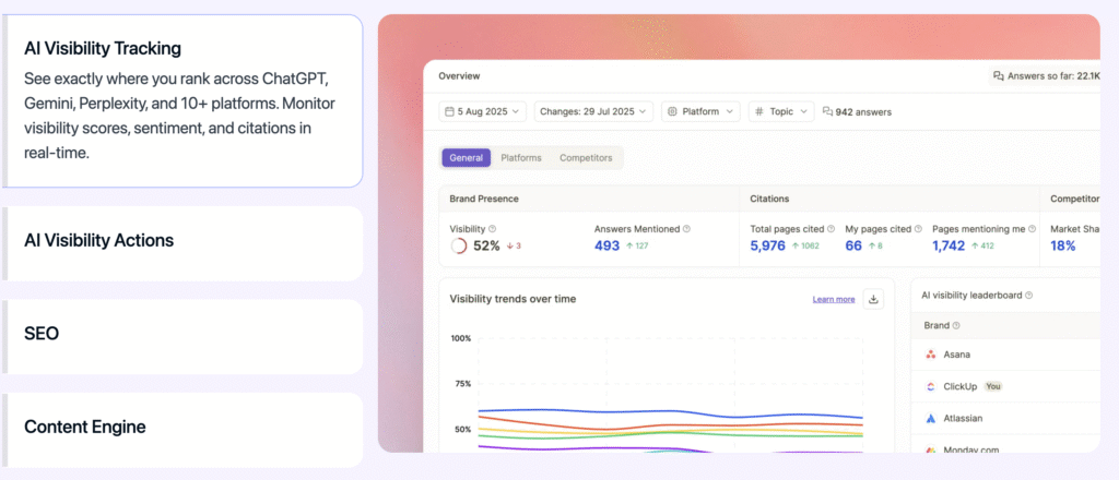 Writesonic – SEO and AI Visibility in One Platform