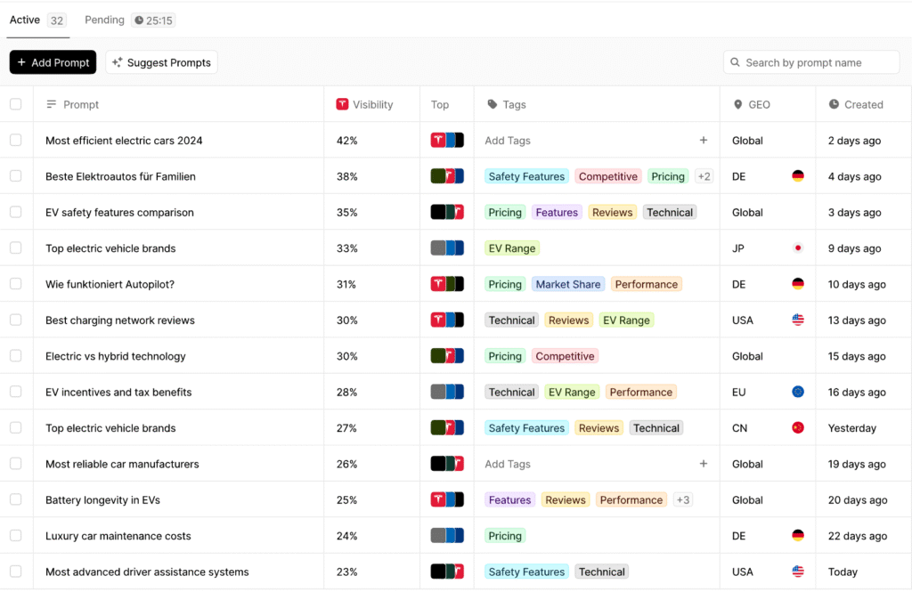 Peec AI – Monitor Mentions and Sentiment Trends