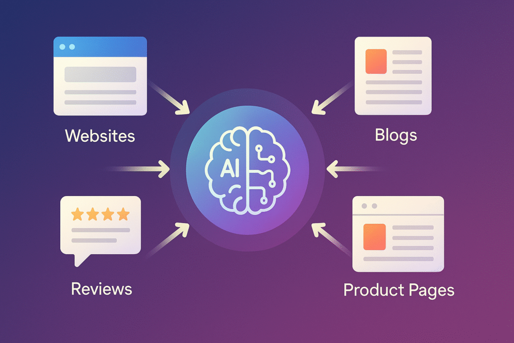 How AI Replies Pull Data From Many Sources
