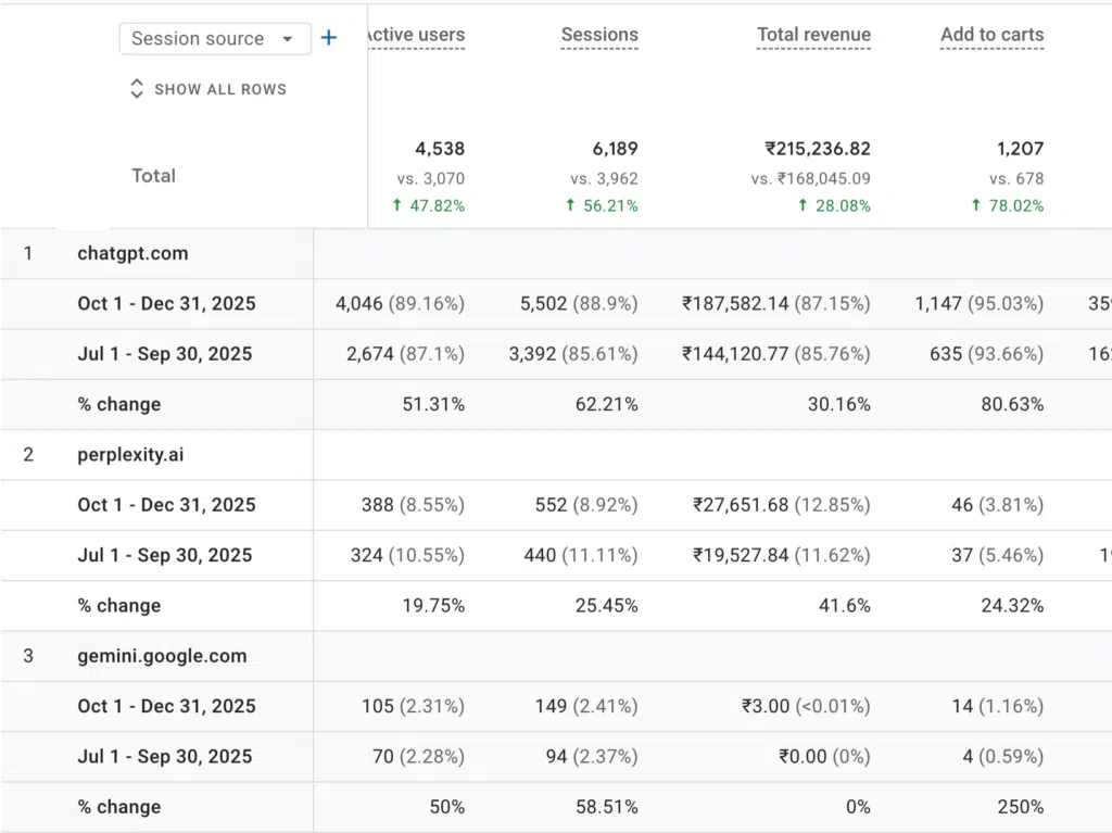 AISEO ROI For Shopify Beauty & Personal Care