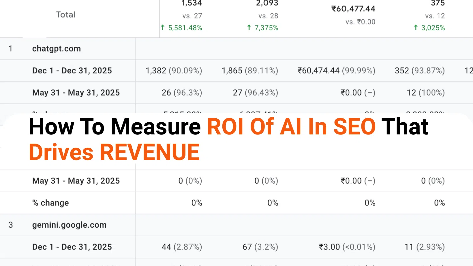 How To Measure ROI Of AI In SEO That Drives REVENUE