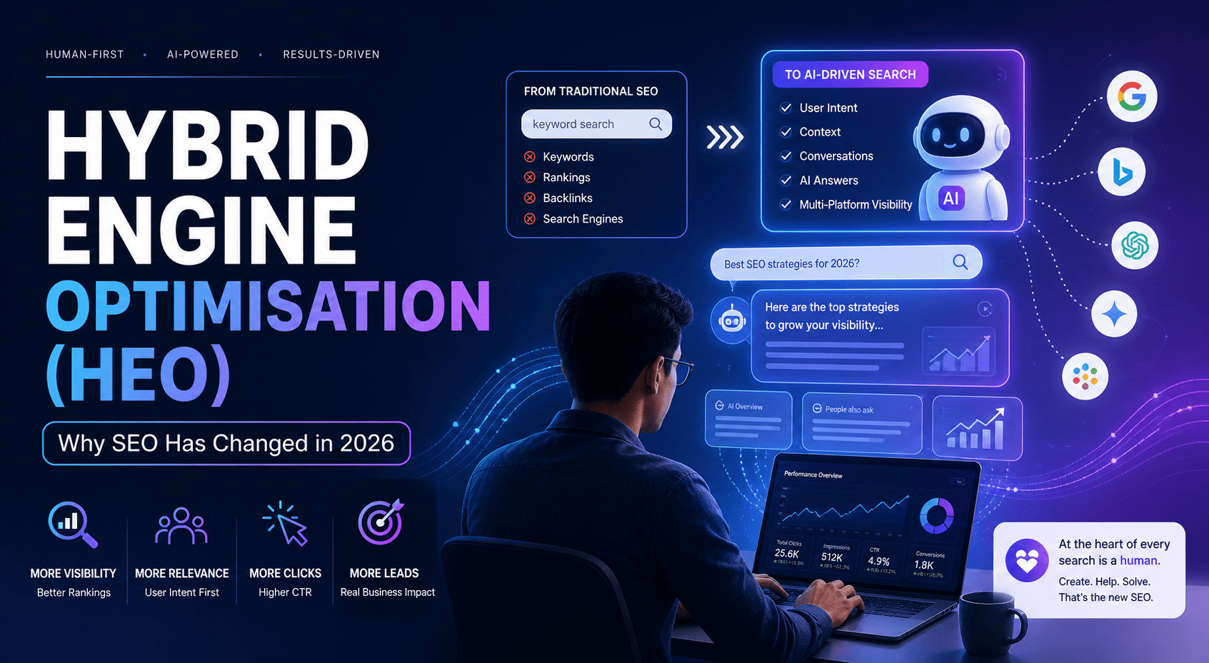 What is Hybrid Engine Optimisation (HEO) and Why SEO Has Changed in 2026