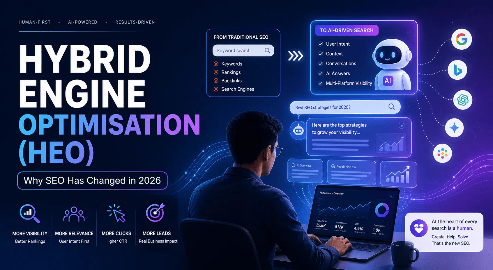 What is Hybrid Engine Optimisation (HEO) and Why SEO Has Changed in 2026