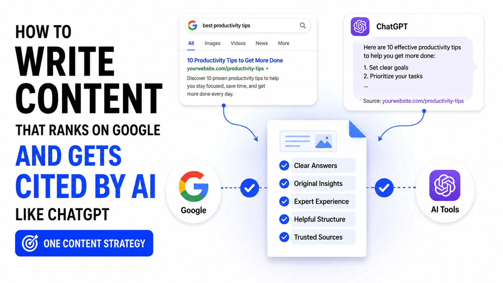 write-content-ranks-google-cited-ai
