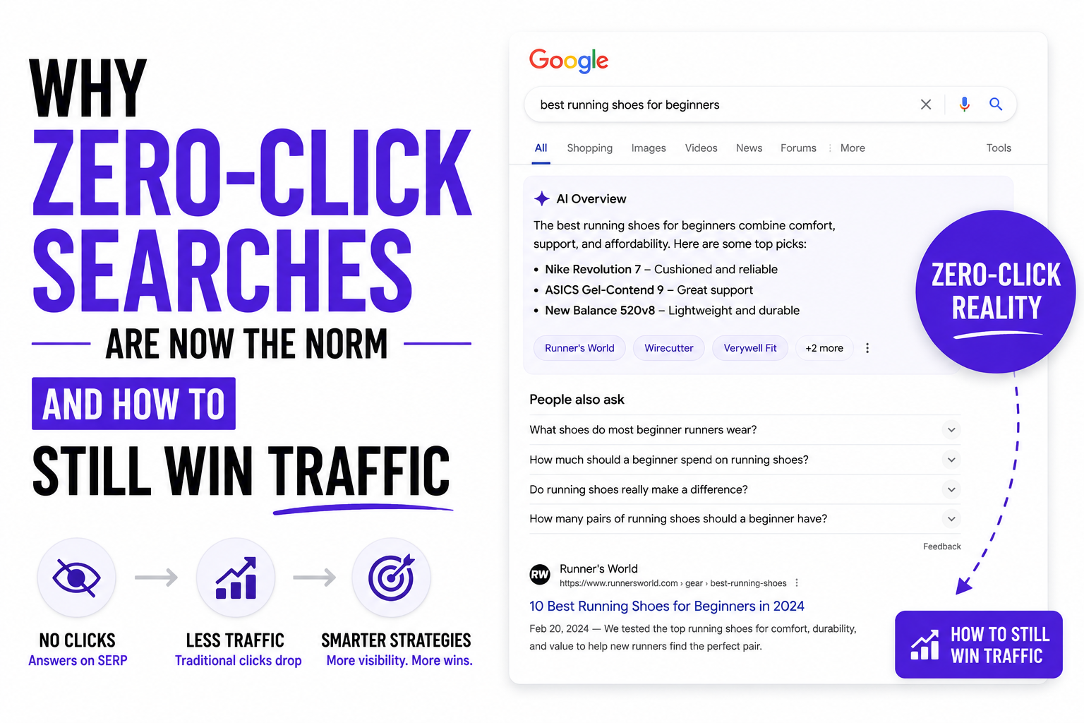 Zero-Click Searches Are Now the Norm